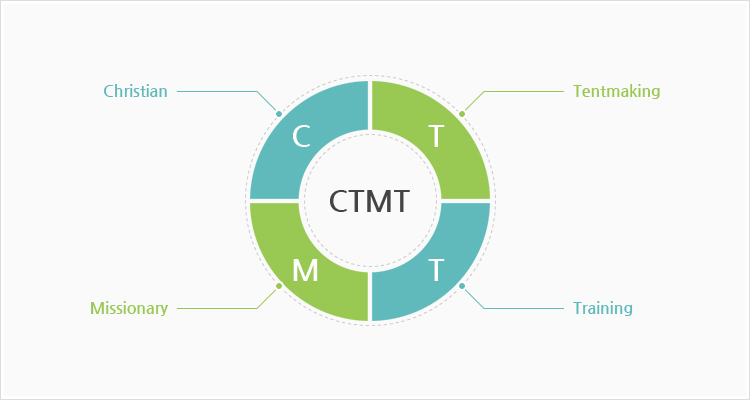 CTMT(Christian Tentmaking Missionary Training)